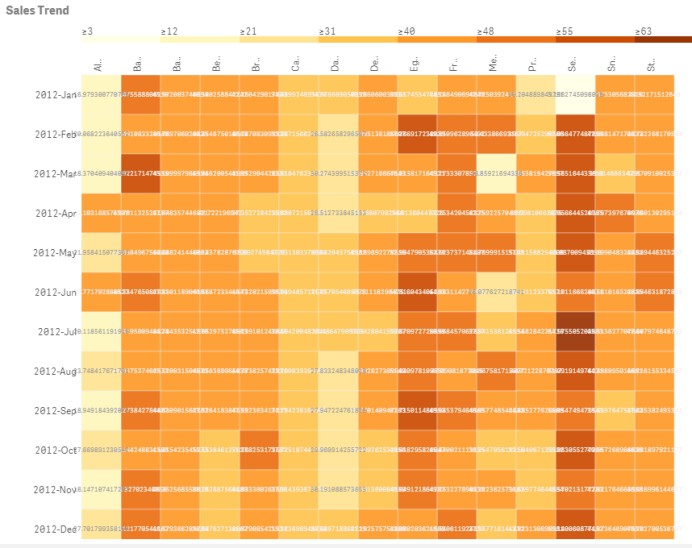 Un mapa de calor con diseño de cuadrícula, datos y etiquetas.